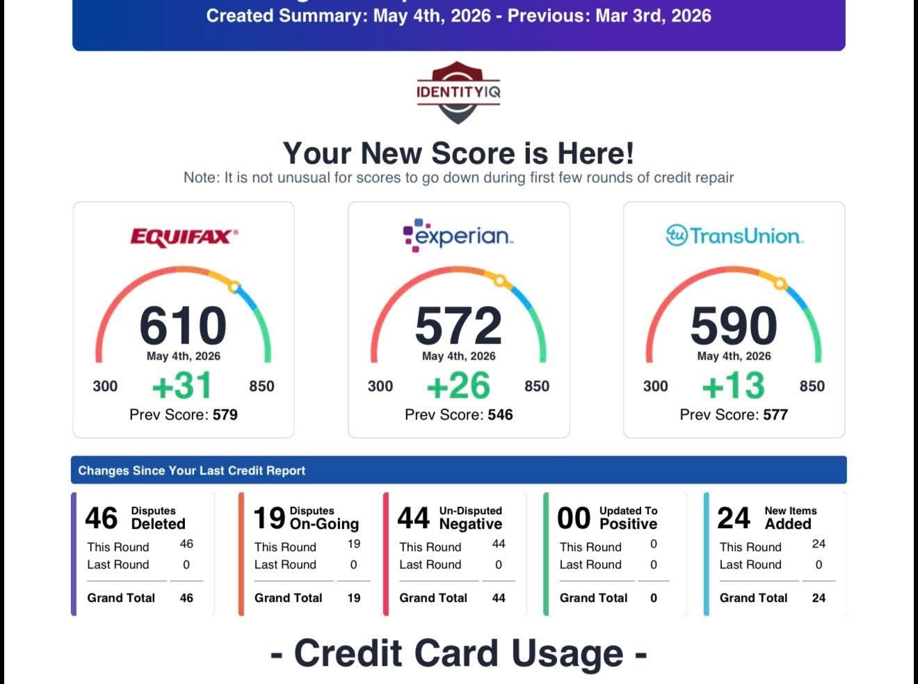 Expedited Credit Repair Package